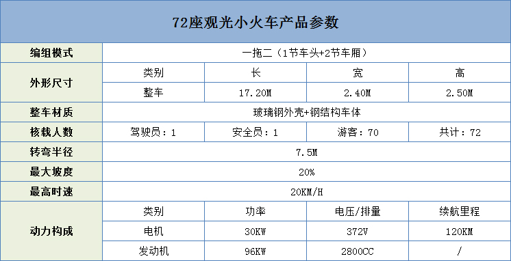 72座觀光小火車參數.jpg