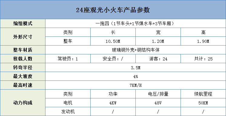 24座觀光小火車產品參數